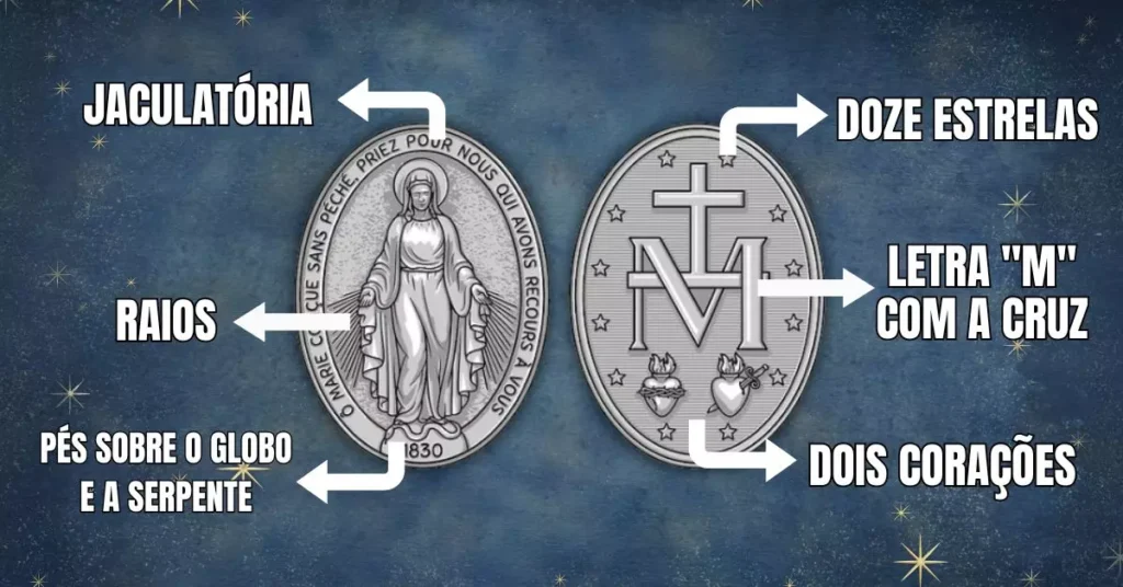 Decifrando os Símbolos da Medalha Milagrosa